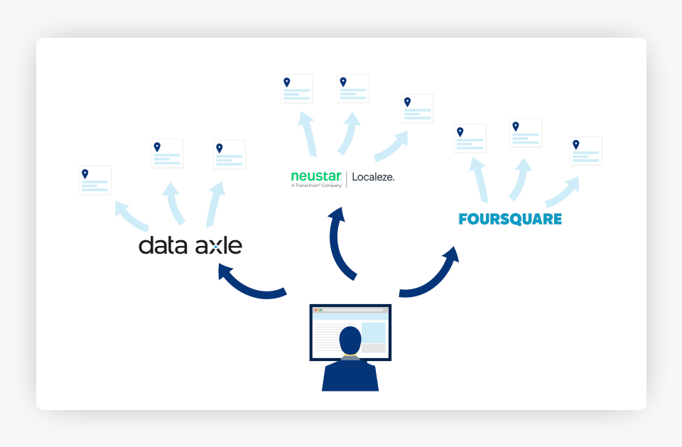 Primary Data Aggregators Image